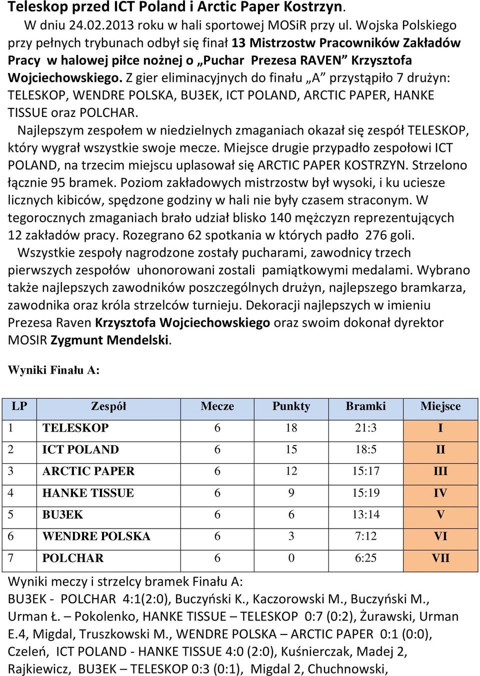 Z gier eliminacyjnych do finału A przystąpiło 7 drużyn: TELESKOP, WENDRE POLSKA, BU3EK, ICT POLAND, ARCTIC PAPER, HANKE TISSUE oraz POLCHAR.