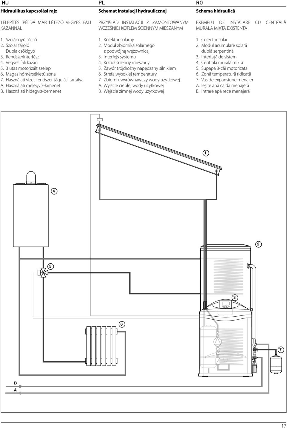 Használati hidegvíz-bemenet PRZYKŁAD INSTALACJI Z ZAMONTOWANYM WCZEŚNIEJ KOTŁEM ŚCIENNYM MIESZANYM 1. Kolektor solarny 2. Moduł zbiornika solarnego z podwójną wężownicą 3. Interfejs systemu 4.
