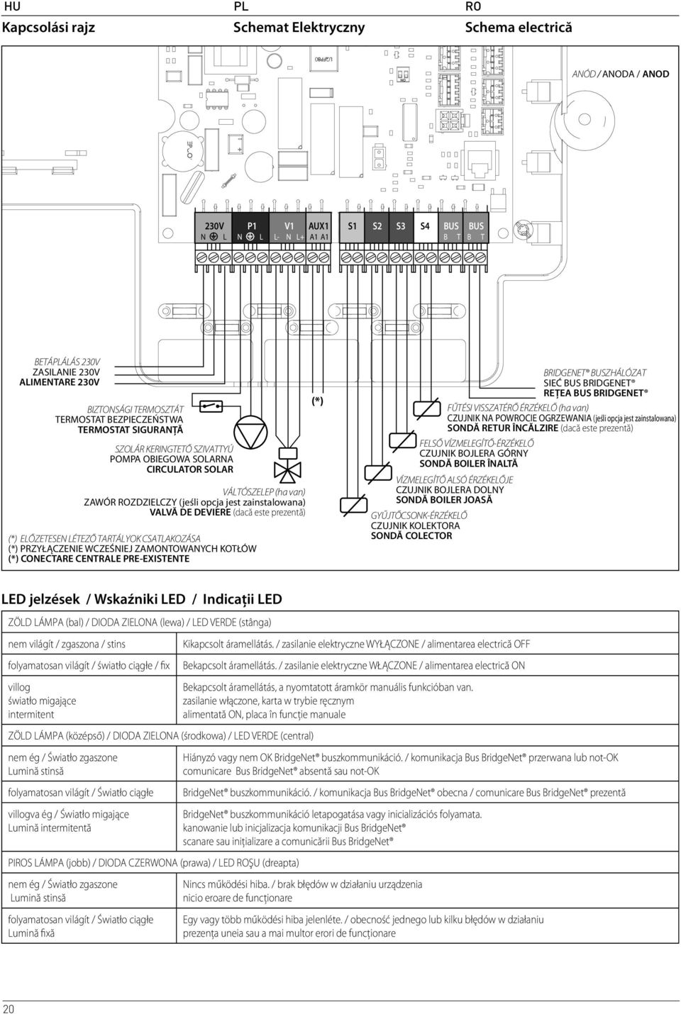 VALVĂ DE DEVIERE (dacă este prezentă) (*) ELŐZETESEN LÉTEZŐ TARTÁLYOK CSATLAKOZÁSA (*) PRZYŁĄCZENIE WCZEŚNIEJ ZAMONTOWANYCH KOTŁÓW (*) CONECTARE CENTRALE PRE-EXISTENTE (*) BRIDGENET BUSZHÁLÓZAT SIEĆ