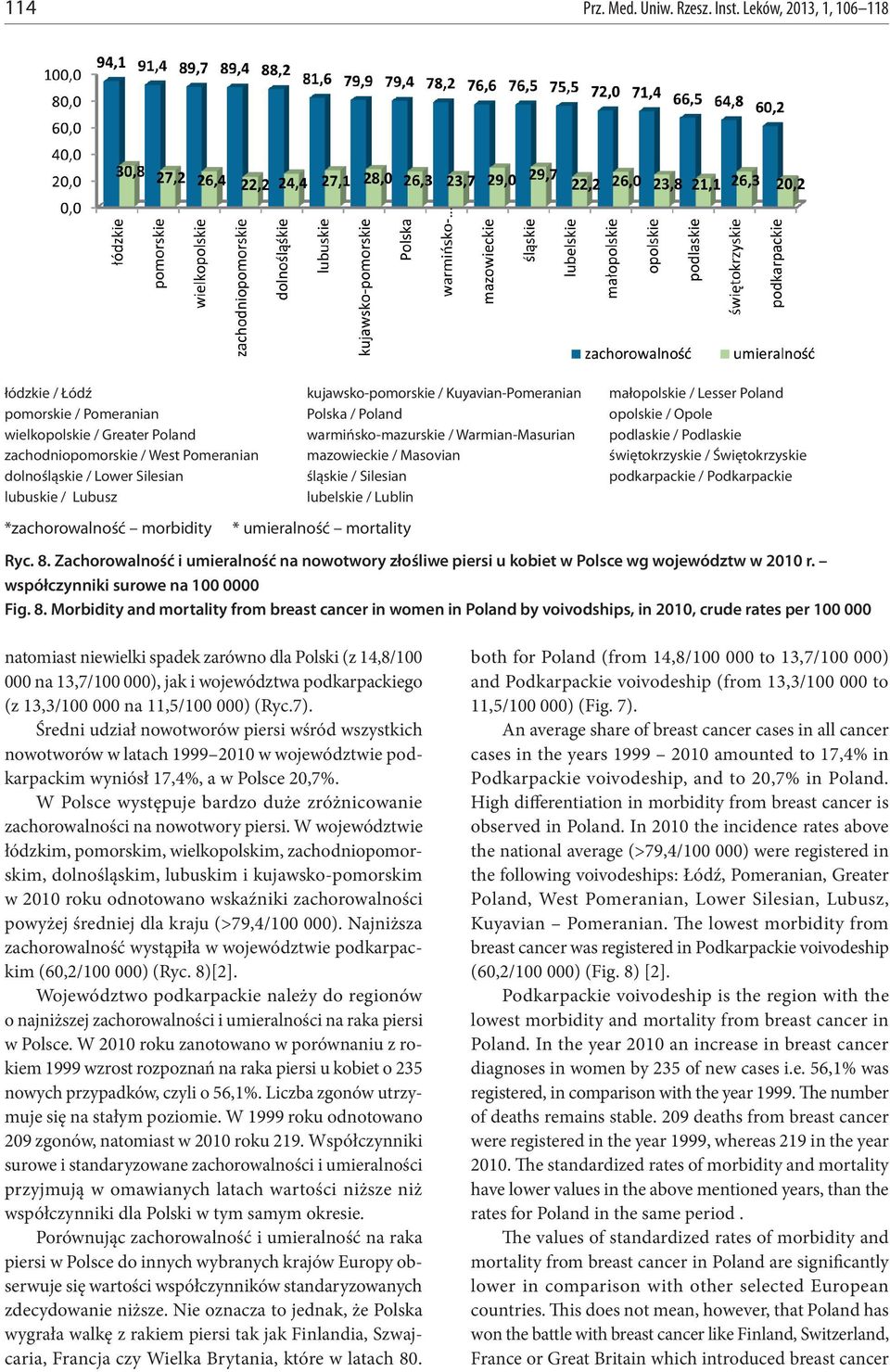 morbidity kujawsko-pomorskie / Kuyavian-Pomeranian Polska / Poland warmińsko-mazurskie / Warmian-Masurian mazowieckie / Masovian śląskie / Silesian lubelskie / Lublin * umieralność mortality