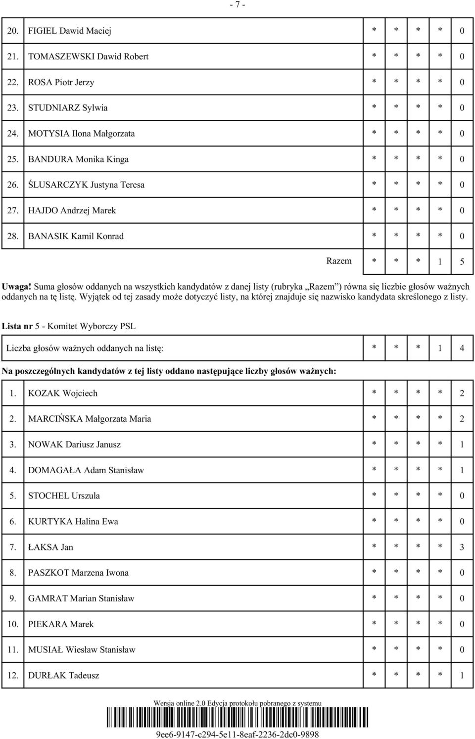 Suma głosów oddanych na wszystkich kandydatów z danej listy (rubryka Razem ) równa się liczbie głosów ważnych oddanych na tę listę.