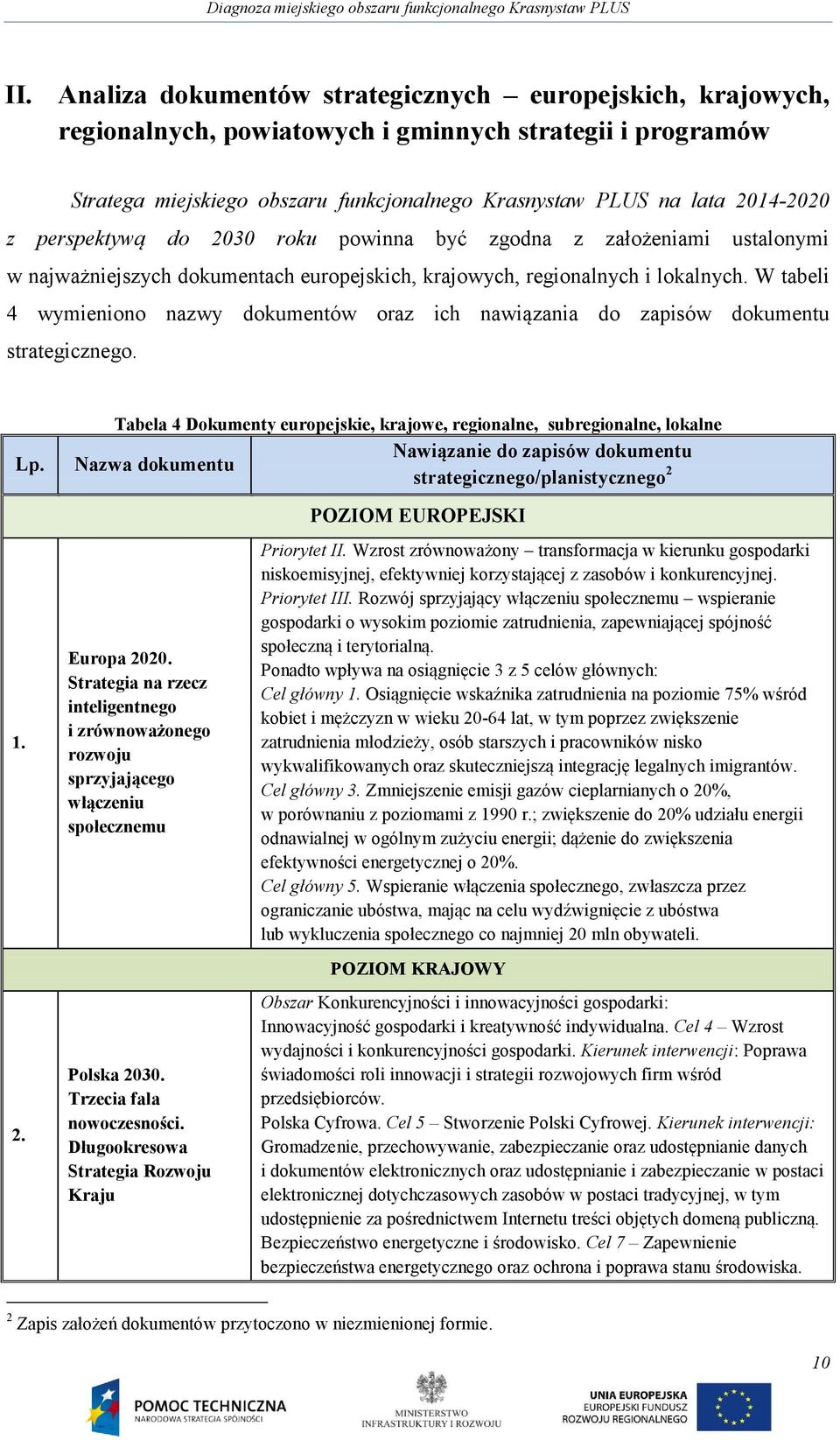 W tabeli 4 wymieniono nazwy dokumentów oraz ich nawiązania do zapisów dokumentu strategicznego. Lp. 1. 2.