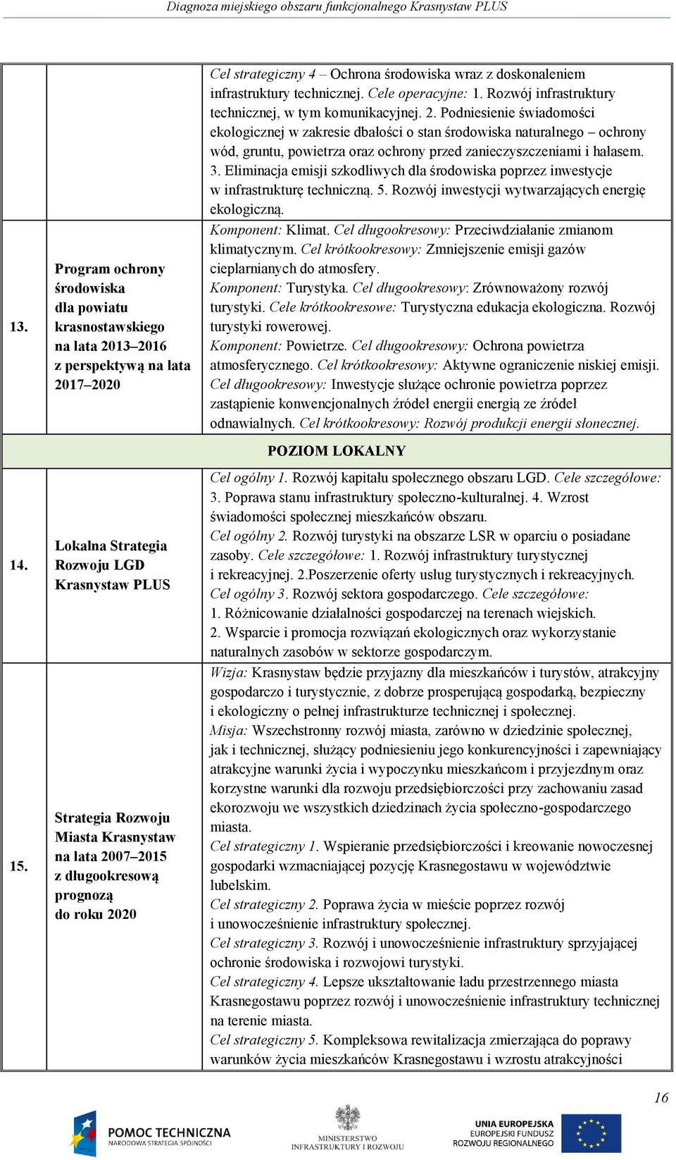 2007 2015 z długookresową prognozą do roku 2020 Cel strategiczny 4 Ochrona środowiska wraz z doskonaleniem infrastruktury technicznej. Cele operacyjne: 1.