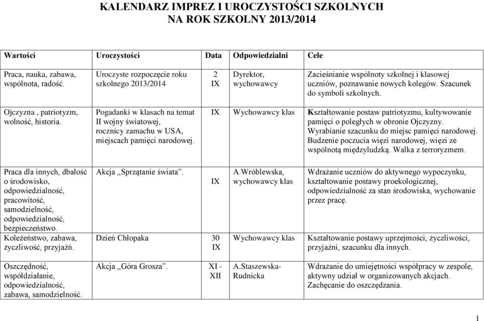 Ojczyzna, patriotyzm, wolność, historia. Pogadanki w klasach na temat II wojny światowej, rocznicy zamachu w USA, miejscach pamięci narodowej.