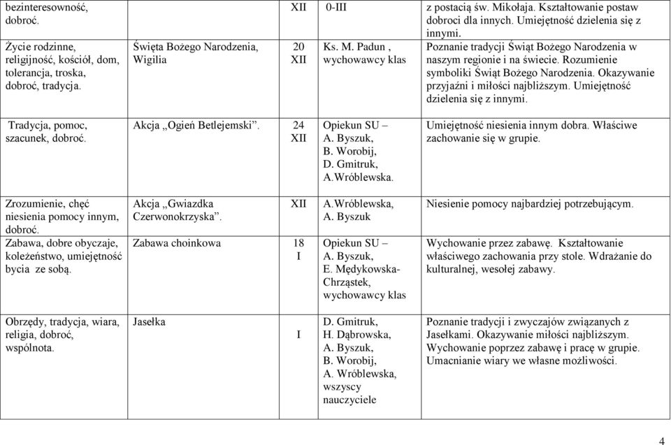 Rozumienie symboliki Świąt Bożego Narodzenia. Okazywanie przyjaźni i miłości najbliższym. Umiejętność dzielenia się z innymi. Tradycja, pomoc, szacunek, dobroć. Akcja Ogień Betlejemski.