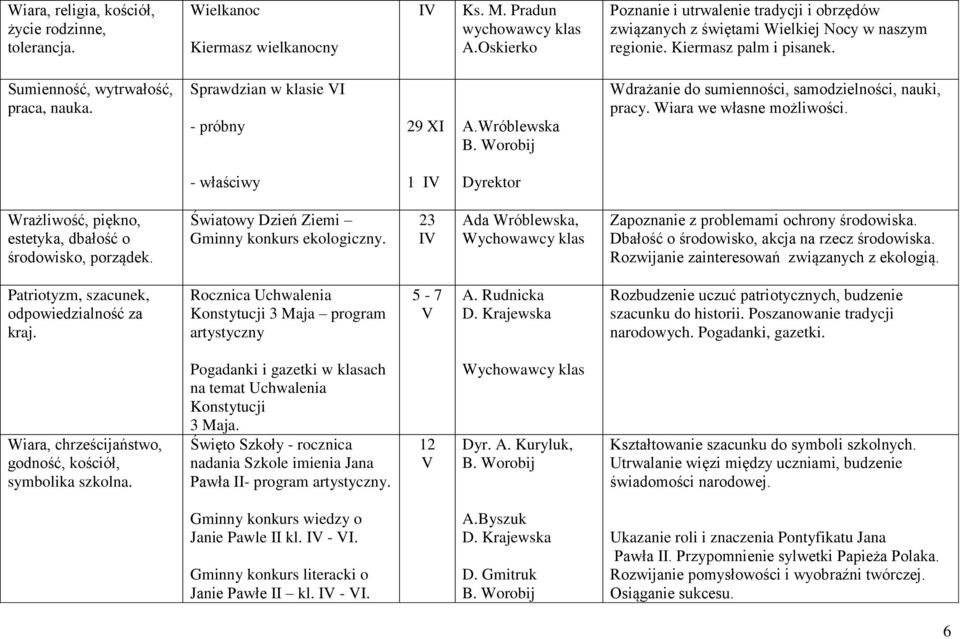 Sprawdzian w klasie VI - próbny 29 XI A.Wróblewska Wdrażanie do sumienności, samodzielności, nauki, pracy. Wiara we własne możliwości.