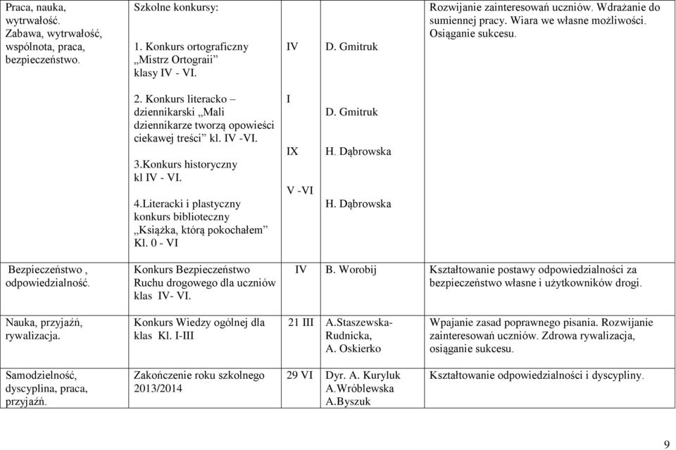 Konkurs historyczny kl IV - VI. 4.Literacki i plastyczny konkurs biblioteczny Książka, którą pokochałem Kl. 0 - VI I V -VI Bezpieczeństwo, odpowiedzialność.