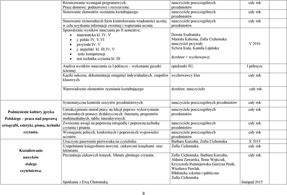 polski IV, V,VI przyroda IV, V j. angielski kl. III,IV, V testy kompetencji test technika czytania kl.