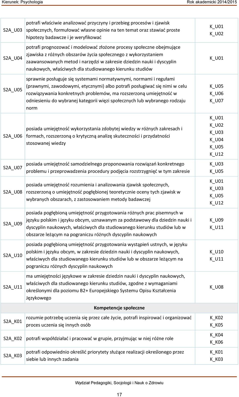 dyscyplin naukowych, właściwych dla studiowanego kierunku studiów sprawnie posługuje się systemami normatywnymi, normami i regułami (prawnymi, zawodowymi, etycznymi) albo potrafi posługiwać się nimi