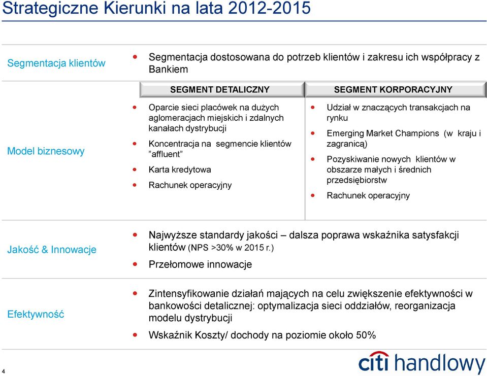 na rynku Emerging Market Champions (w kraju i zagranicą) Pozyskiwanie nowych klientów w obszarze małych i średnich przedsiębiorstw Rachunek operacyjny Jakość & Innowacje Najwyższe standardy jakości