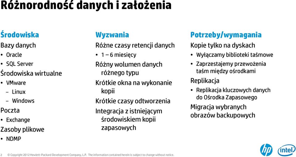 odtworzenia Integracja z istniejącym środowiskiem kopii zapasowych Potrzeby/wymagania Kopie tylko na dyskach Wyłączamy biblioteki taśmowe