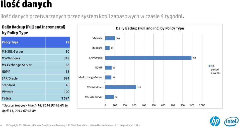 przez system kopii