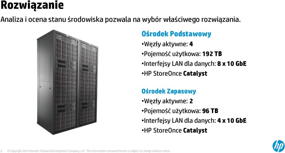 Catalyst Ośrodek Zapasowy Węzły aktywne: 2 Pojemość użytkowa: 96 TB Interfejsy LAN dla danych: 4 x 10 GbE HP