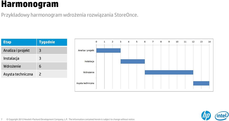 Etap Tygodnie Analiza i projekt 3