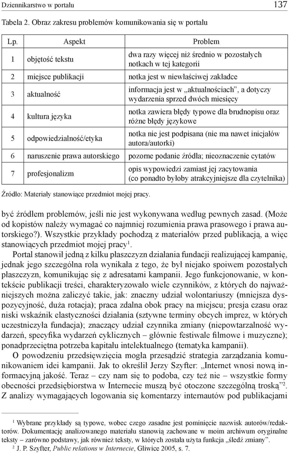 odpowiedzialność/etyka informacja jest w aktualnościach, a dotyczy wydarzenia sprzed dwóch miesięcy notka zawiera błędy typowe dla brudnopisu oraz różne błędy językowe notka nie jest podpisana (nie