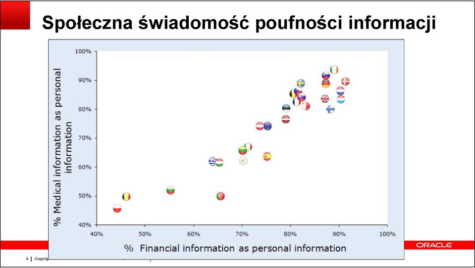 poufności