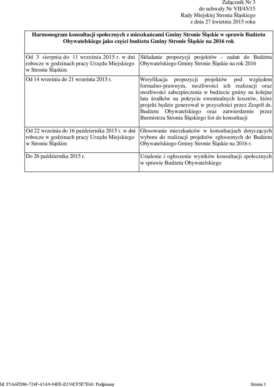 w dni robocze w godzinach pracy Urzędu Miejskiego w Stroniu Śląskim Składanie propozycji projektów - zadań do Budżetu Obywatelskiego Gminy Stronie Śląskie na rok 2016 Od 14 września do 21 września