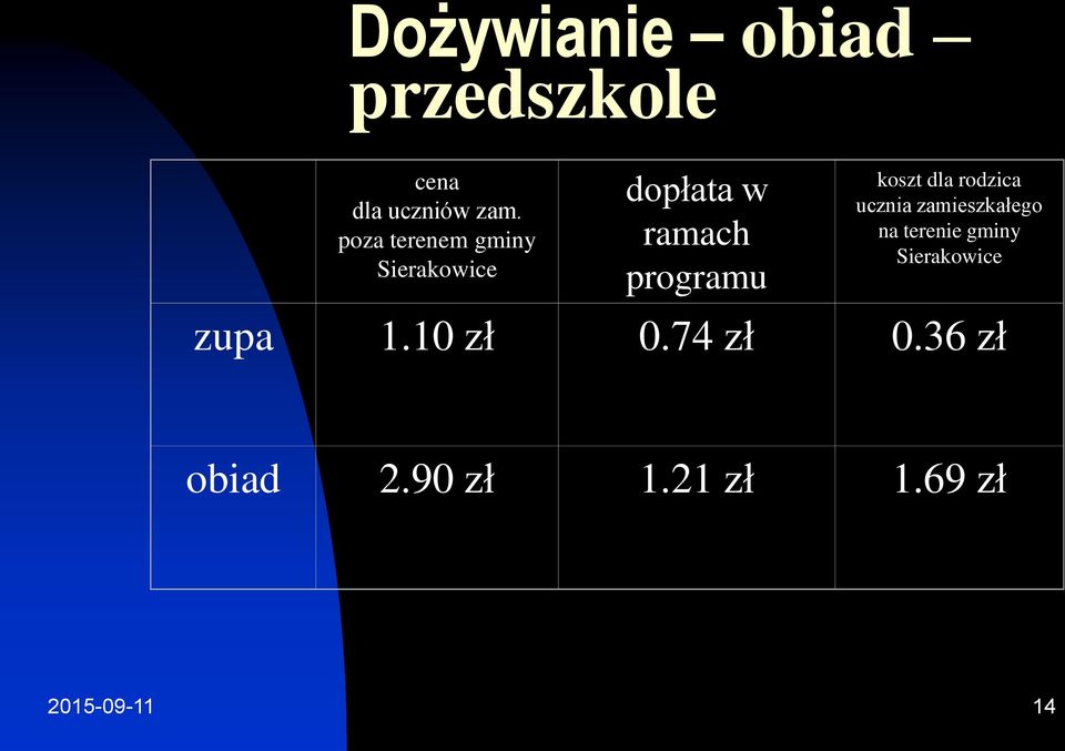 koszt dla rodzica ucznia zamieszkałego na terenie gminy