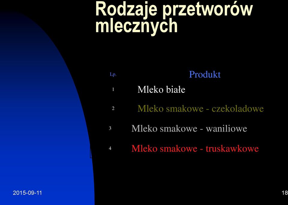 - czekoladowe 3 Mleko smakowe -