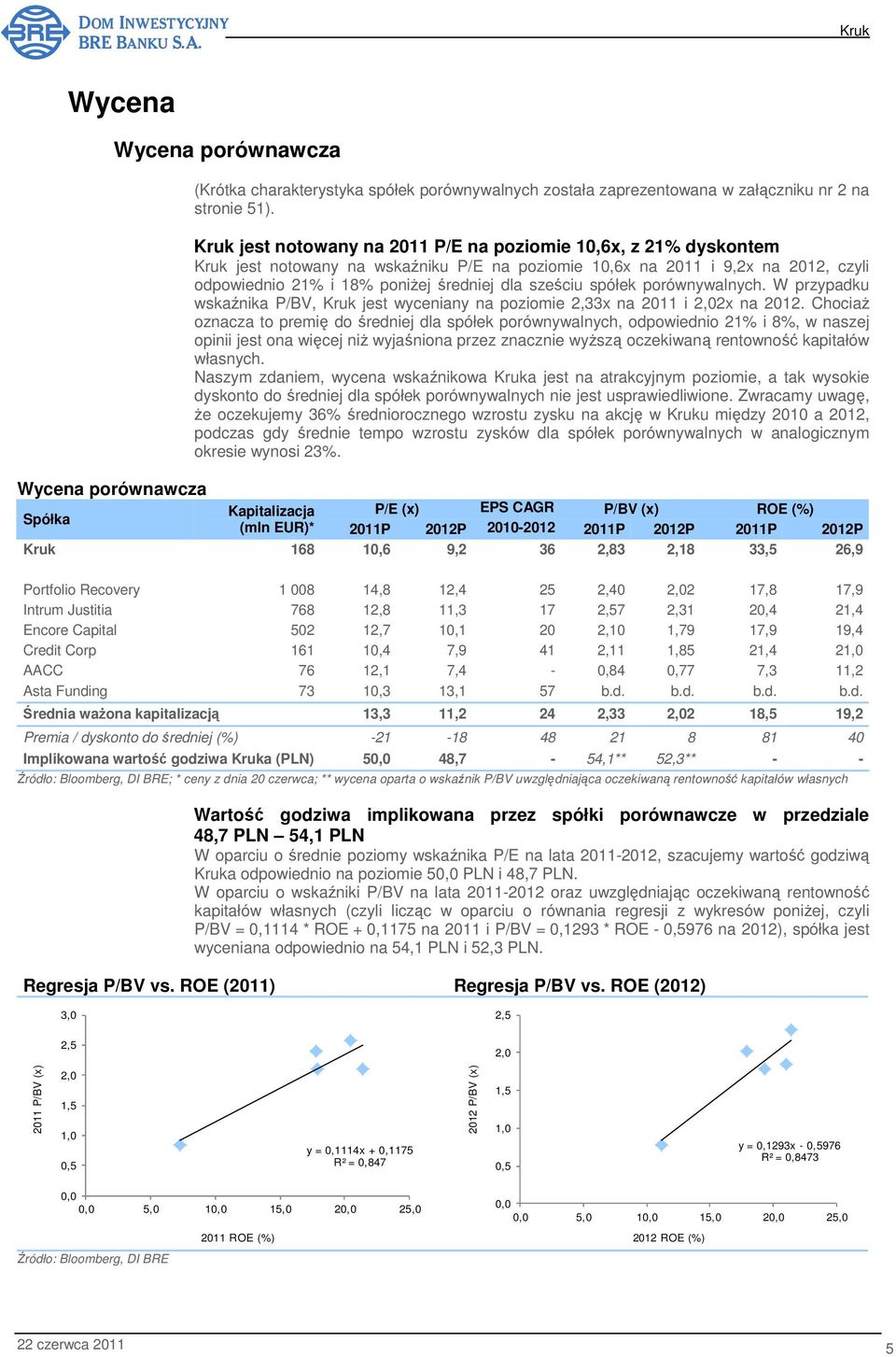 porównywalnych. W przypadku wskaźnika P/BV, jest wyceniany na poziomie 2,33x na 211 i 2,2x na 212.