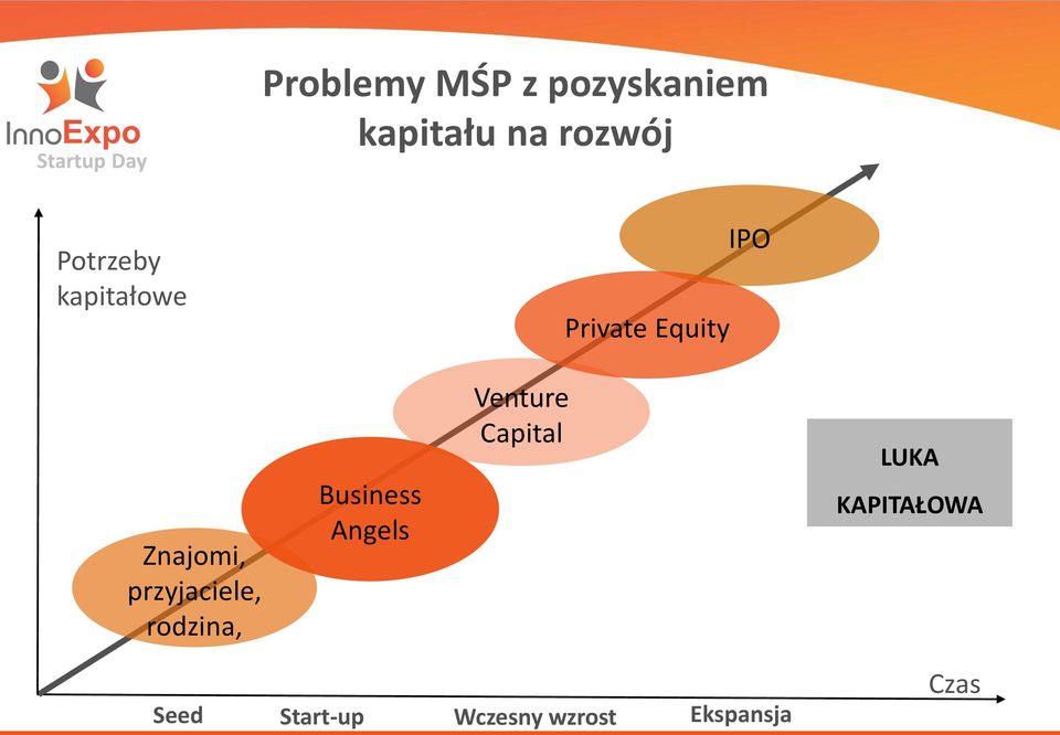 przyjaciele, rodzina, Business Angels Venture