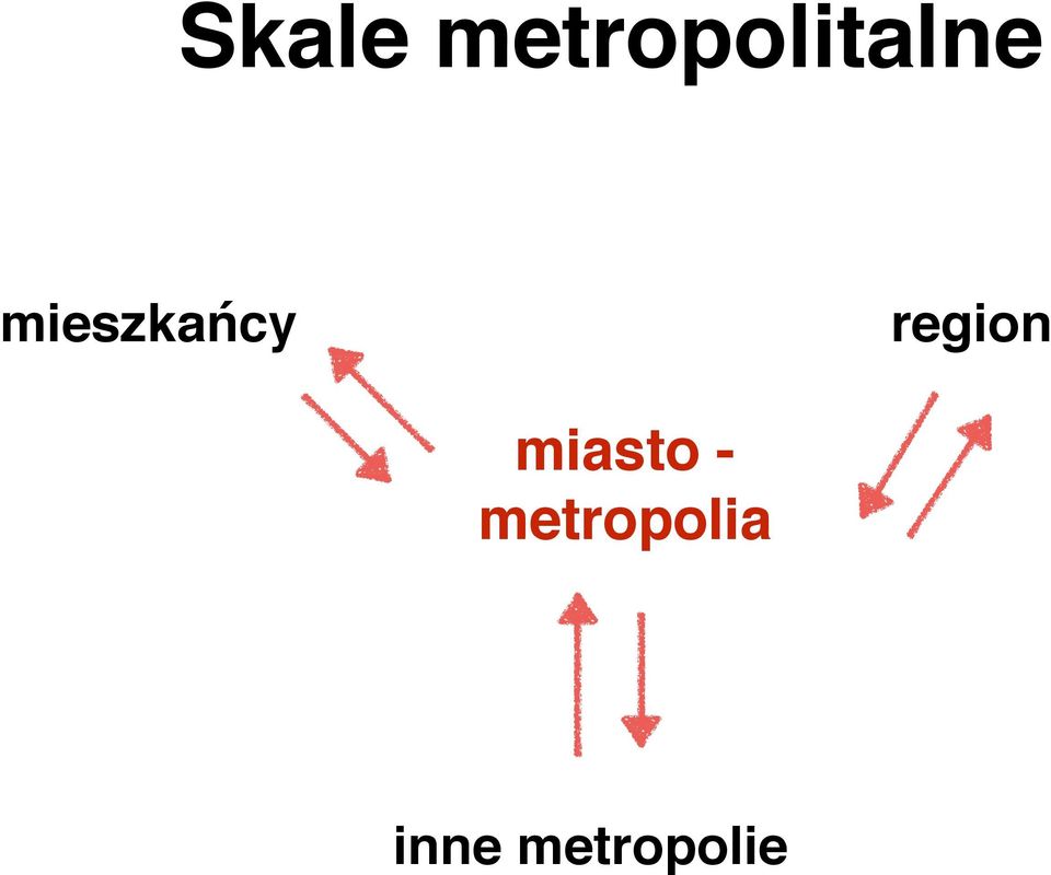 mieszkańcy region