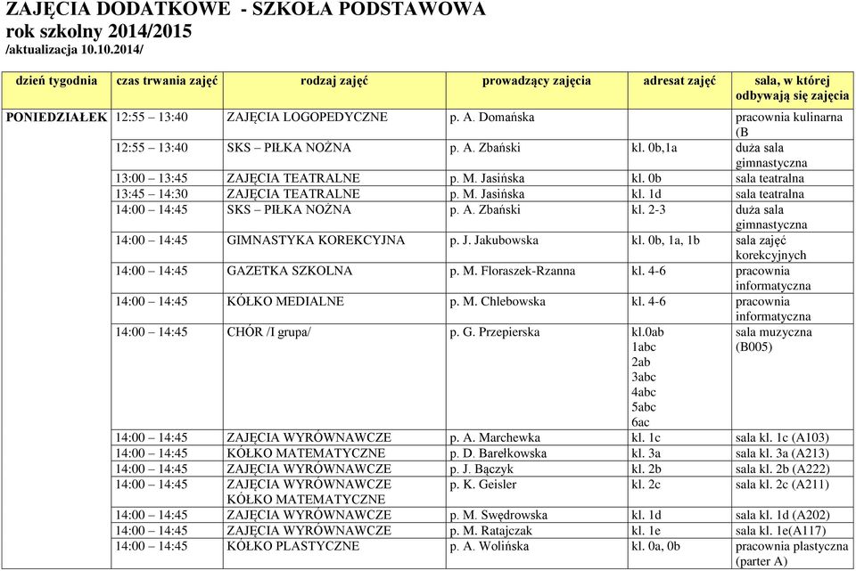 Domańska pracownia kulinarna (B 12:55 13:40 SKS PIŁKA NOŻNA p. A. Zbański kl. 0b,1a duża sala 13:00 13:45 ZAJĘCIA TEATRALNE p. M. Jasińska kl. 0b sala teatralna 13:45 14:30 ZAJĘCIA TEATRALNE p. M. Jasińska kl. 1d sala teatralna 14:00 14:45 SKS PIŁKA NOŻNA p.