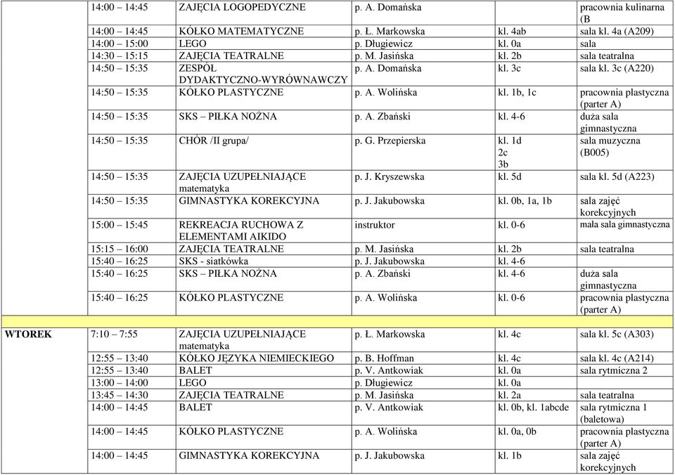 1b, 1c pracownia 14:50 15:35 SKS PIŁKA NOŻNA p. A. Zbański kl. 4-6 duża sala 14:50 15:35 CHÓR /II grupa/ p. G. Przepierska kl. 1d 3b 14:50 15:35 ZAJĘCIA UZUPEŁNIAJĄCE p. J. Kryszewska kl. 5d sala kl.