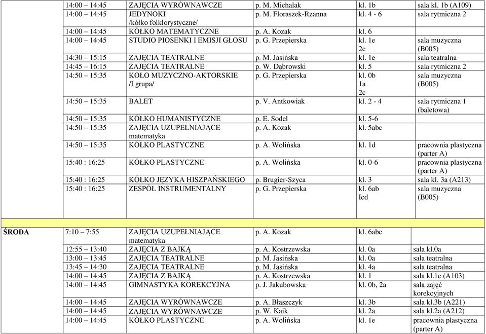 5 sala rytmiczna 2 14:50 15:35 KOŁO MUZYCZNO-AKTORSKIE /I grupa/ p. G. Przepierska kl. 0b 1a 14:50 15:35 BALET p. V. Antkowiak kl. 2-4 sala rytmiczna 1 14:50 15:35 KÓŁKO HUMANISTYCZNE p. E. Sodel kl.