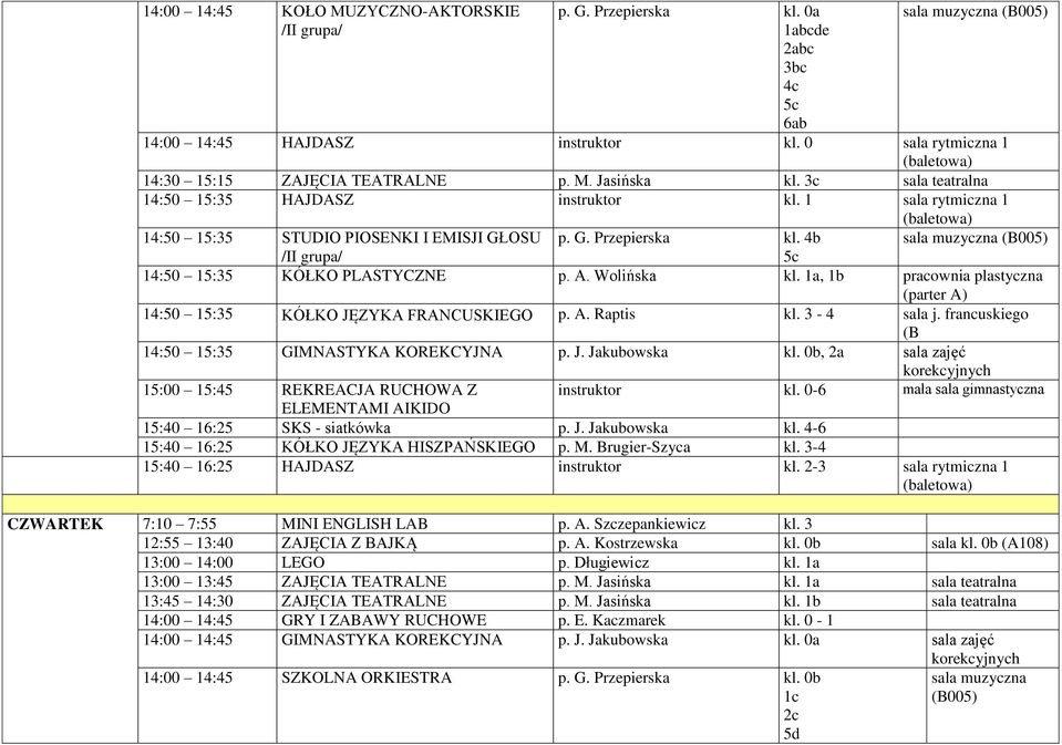 Wolińska kl. 1a, 1b pracownia 14:50 15:35 KÓŁKO JĘZYKA FRANCUSKIEGO p. A. Raptis kl. 3-4 sala j. francuskiego (B 14:50 15:35 GIMNASTYKA KOREKCYJNA p. J. Jakubowska kl.