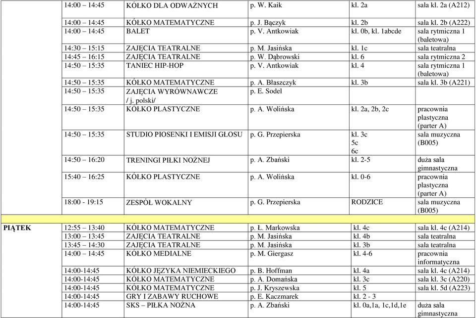 Antkowiak kl. 4 sala rytmiczna 1 14:50 15:35 KÓŁKO MATEMATYCZNE p. A. Błaszczyk kl. 3b sala kl. 3b (A221) 14:50 15:35 ZAJĘCIA WYRÓWNAWCZE p. E. Sodel / j. polski/ 14:50 15:35 KÓŁKO PLASTYCZNE p. A. Wolińska kl.