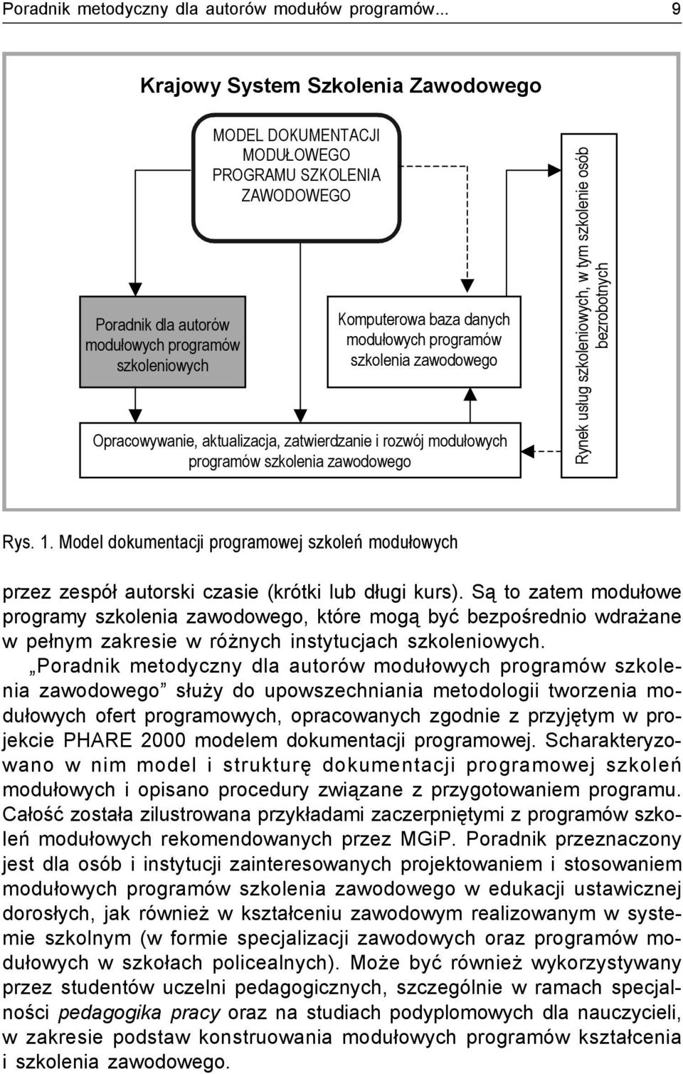 programów szkolenia zawodowego Opracowywanie, aktualizacja, zatwierdzanie i rozwój modułowych programów szkolenia zawodowego Rynek usług szkoleniowych, w tym szkolenie osób bezrobotnych Rys. 1.