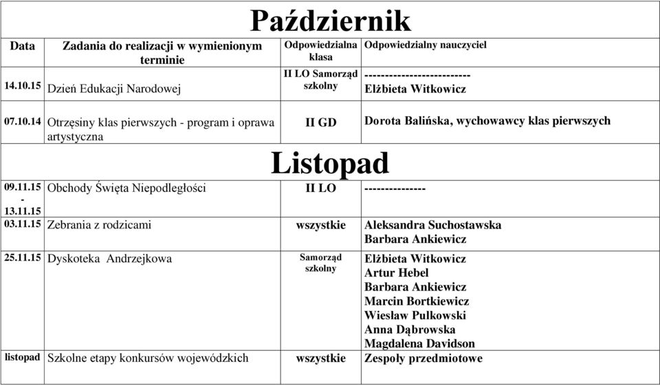 15 Październik Odpowiedzialna klasa II LO Samorząd szkolny II GD Listopad Odpowiedzialny nauczyciel -------------------------- Elżbieta Witkowicz Obchody Święta Niepodległości II LO