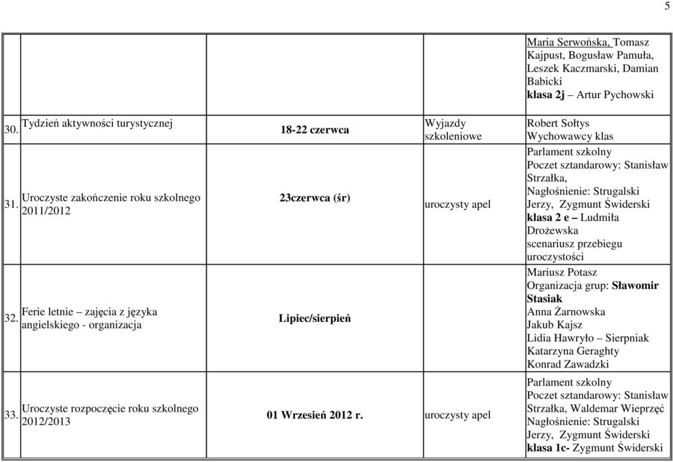 (śr) Lipiec/sierpień Wyjazdy szkoleniowe uroczysty apel 01 Wrzesień 2012 r.