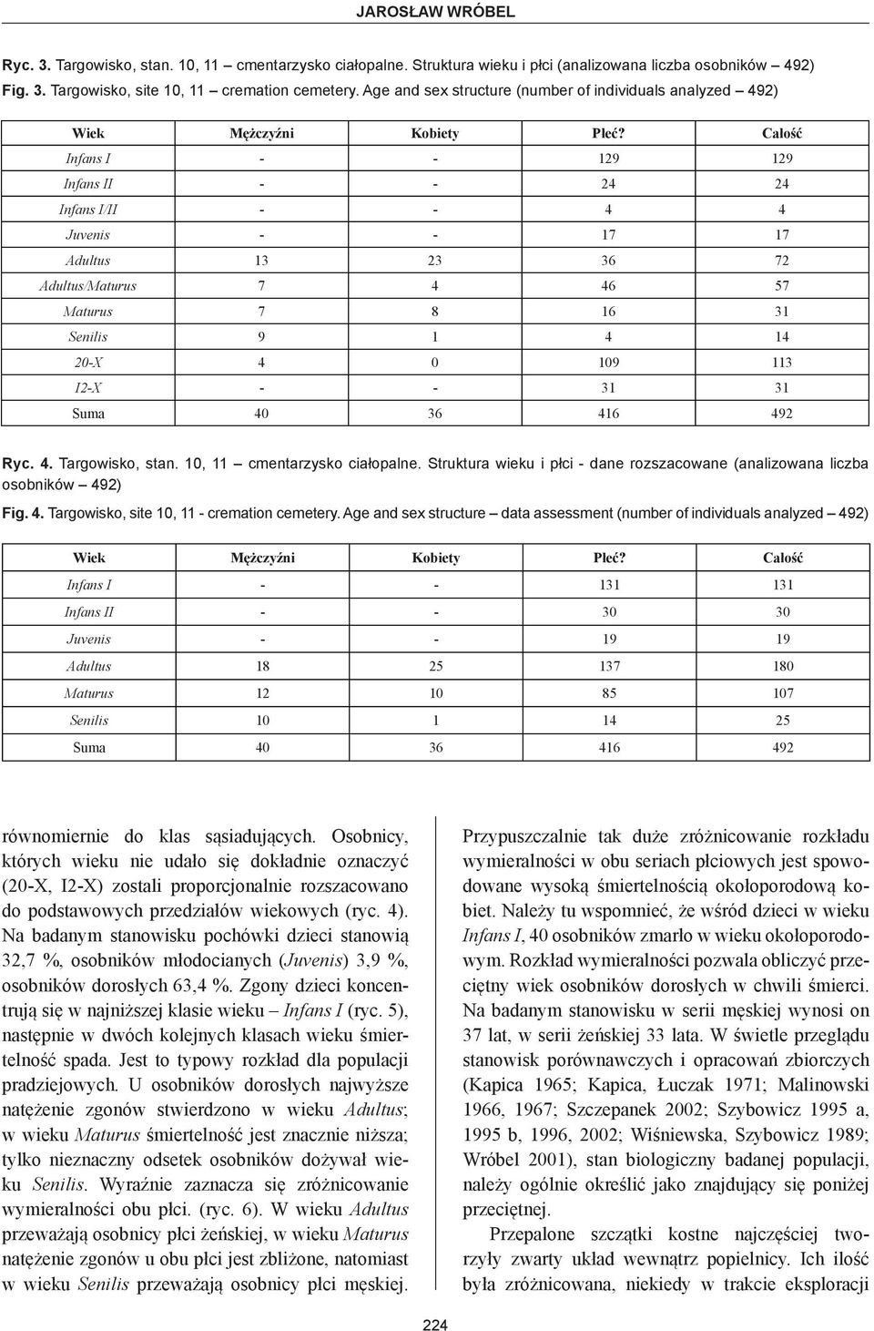 Całość Infans I - - 129 129 Infans II - - 24 24 Infans I/II - - 4 4 Juvenis - - 17 17 Adultus 13 23 36 72 Adultus/Maturus 7 4 46 57 Maturus 7 8 16 31 Senilis 9 1 4 14 20-X 4 0 109 113 I2-X - - 31 31