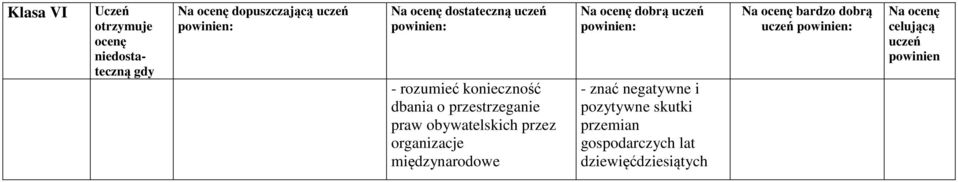 międzynarodowe Na dobrą - znać negatywne i pozytywne skutki