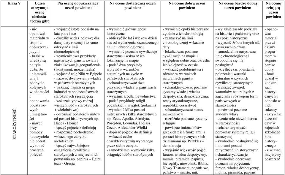 e - określić wiek ( połowę) dla danej daty rocznej i to samo odczytać z linii chronologicznej - wymienić dwa przykłady najstarszych państw świata i zlokalizować je geograficznie ( kontynent, morze,