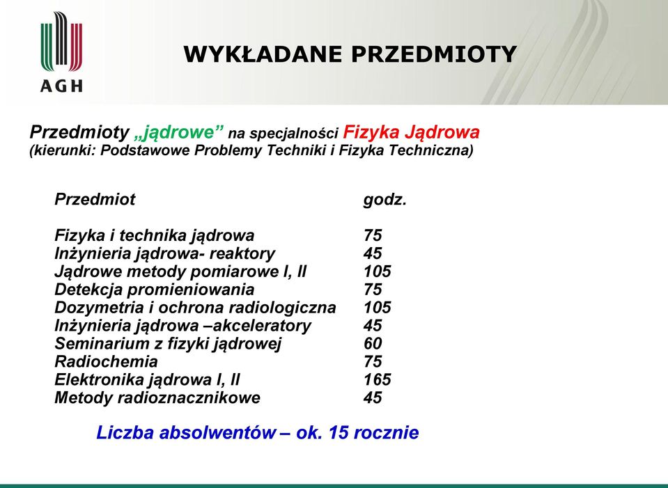 Fizyka i technika jądrowa 75 Inżynieria jądrowa- reaktory 45 Jądrowe metody pomiarowe I, II 105 Detekcja promieniowania