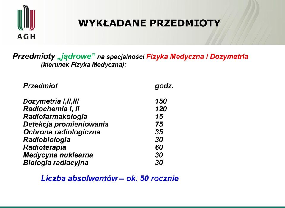 Dozymetria I,II,III 150 Radiochemia I, II 120 Radiofarmakologia 15 Detekcja