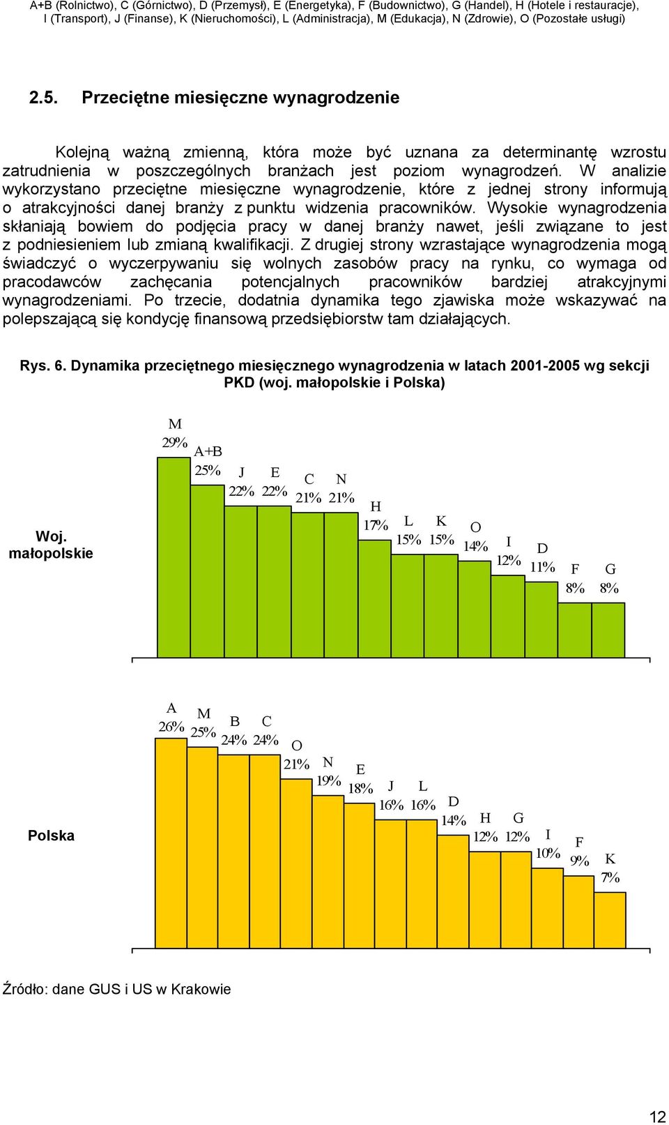 Wysokie wynagrodzenia skłaniają bowiem do podjęcia pracy w danej branży nawet, jeśli związane to jest z podniesieniem lub zmianą kwalifikacji.