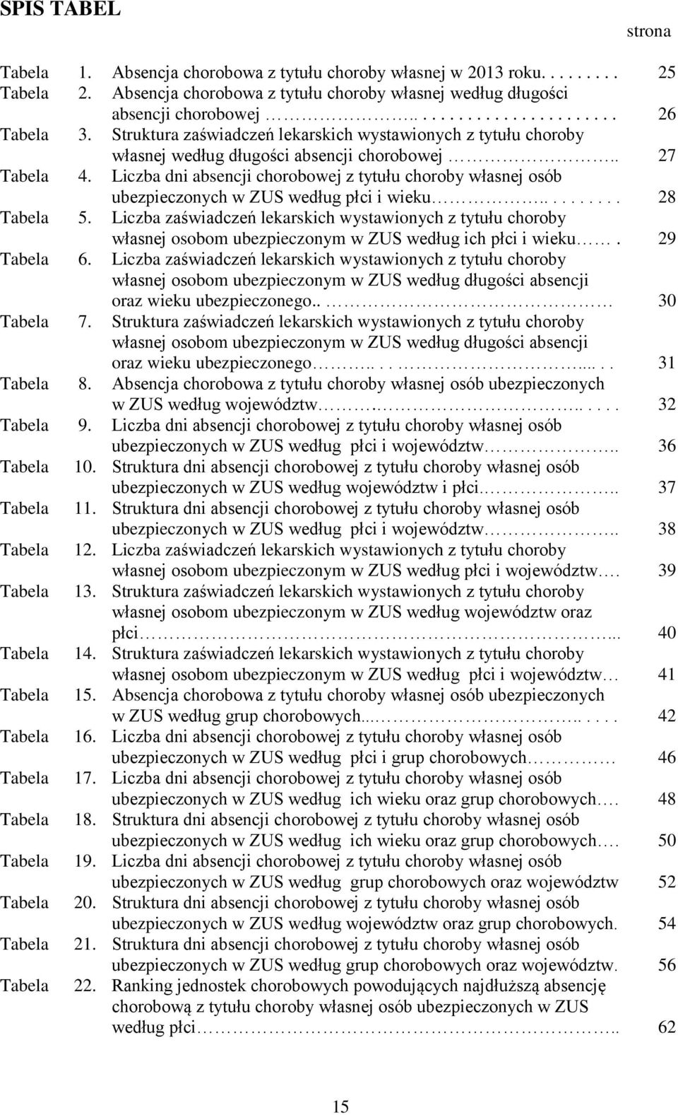 Liczba dni absencji chorobowej z tytułu choroby własnej osób Tabela ubezpieczonych w ZUS według płci i wieku.......... 28 5.