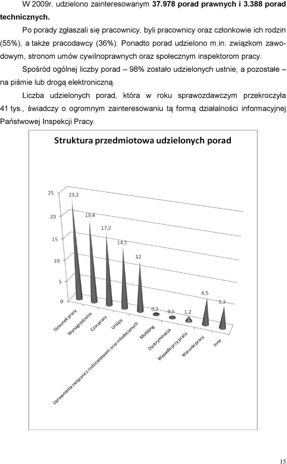 (55%), a także pracodawcy (36%). Ponadto porad udzielono m.in. związkom zawodowym, stronom umów cywilnoprawnych oraz społecznym inspektorom pracy.