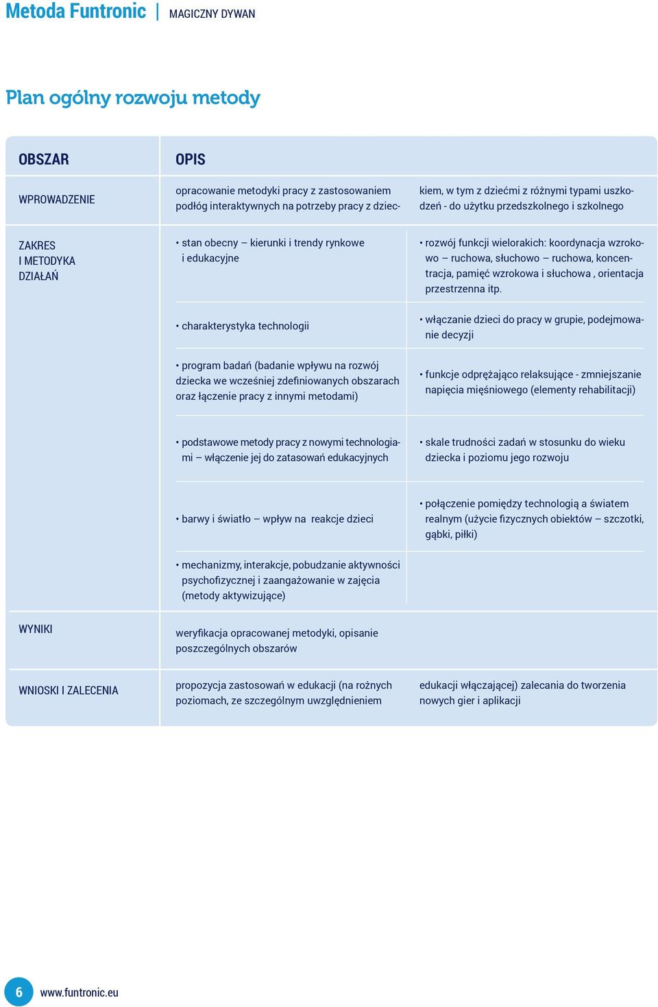 charakterystyka technologii włączanie dzieci do pracy w grupie, podejmowanie decyzji program badań (badanie wpływu na rozwój dziecka we wcześniej zdefiniowanych obszarach oraz łączenie pracy z innymi
