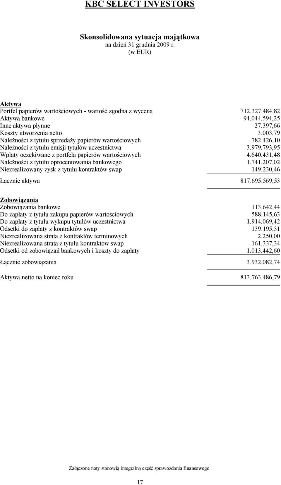 793,95 Wpłaty oczekiwane z portfela papierów wartościowych 4.640.431,48 Należności z tytułu oprocentowania bankowego 1.741.207,02 Niezrealizowany zysk z tytułu kontraktów swap 149.