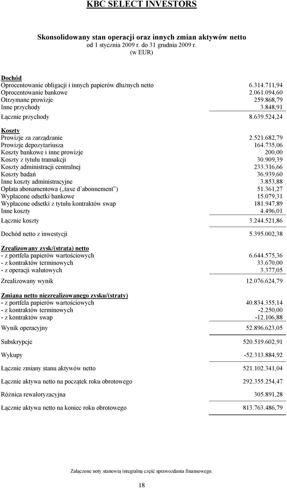 735,06 Koszty bankowe i inne prowizje 200,00 Koszty z tytułu transakcji 30.909,39 Koszty administracji centralnej 233.316,66 Koszty badań 36.939,60 Inne koszty administracyjne 3.