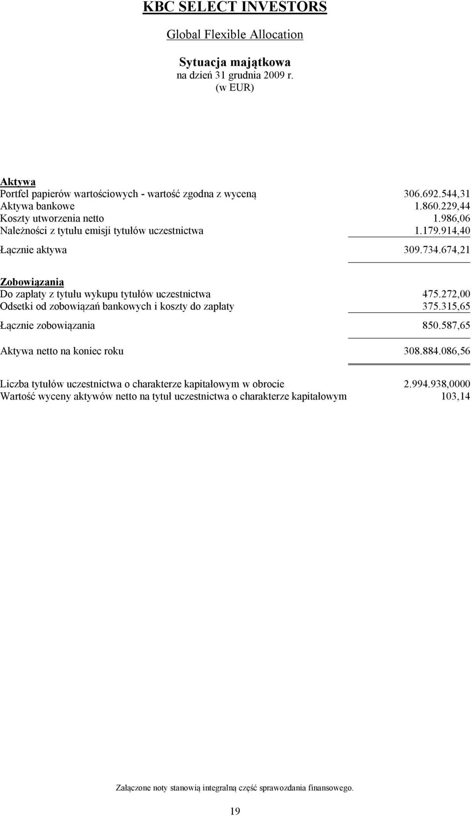 674,21 Zobowiązania Do zapłaty z tytułu wykupu tytułów uczestnictwa 475.272,00 Odsetki od zobowiązań bankowych i koszty do zapłaty 375.