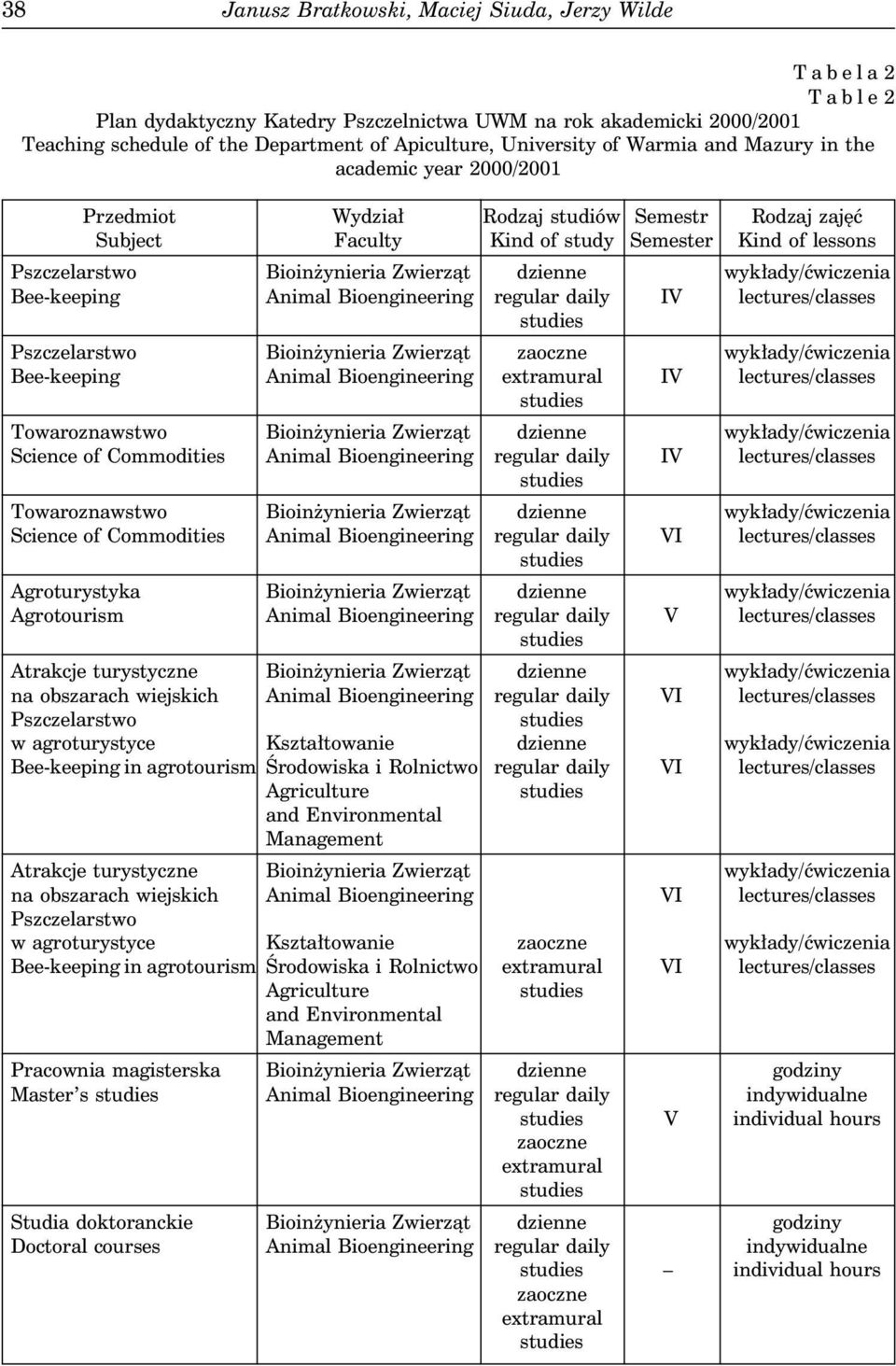 Commodities Towaroznawstwo Science of Commodities dzienne regular daily zaoczne extramural dzienne regular daily dzienne regular daily IV IV IV VI Agroturystyka Agrotourism dzienne regular daily V