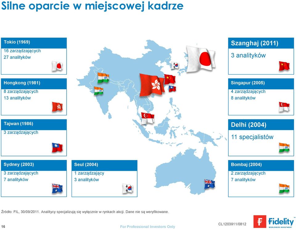 specjalistów Sydney (2003) 3 zarządzających 7 analityków Seul (2004) 1 zarządzający 3 analityków Bombaj (2004) 2