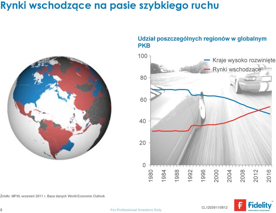 regionów w globalnym PKB 100 80 Kraje wysoko rozwinięte Rynki