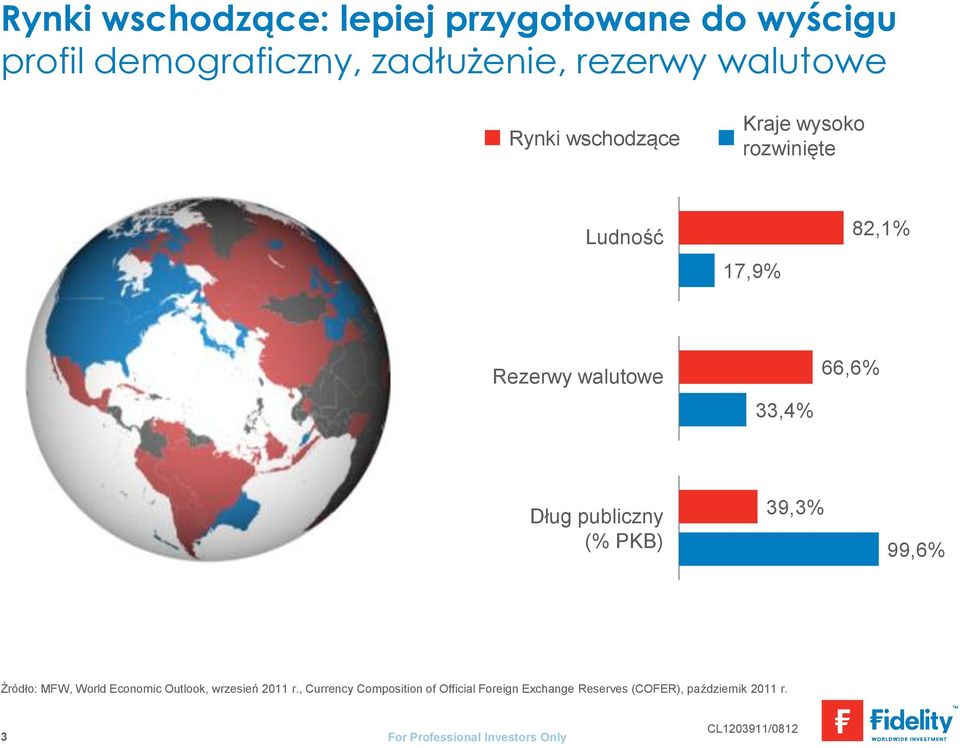 66,6% Dług publiczny (% PKB) 39,3% 99,6% Źródło: MFW, World Economic Outlook, wrzesień 2011